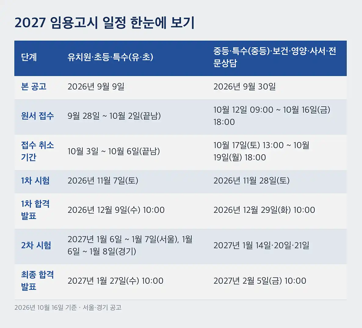 임용고시 일정 1차 시험 시간표