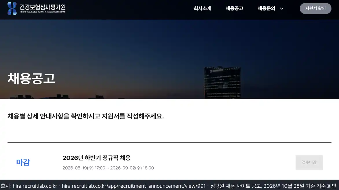 건강보험심사평가원 채용 일정 하반기 신입 정규직 100명은 9월 2일에 접수가 끝났고 최종 발표가 12월 1일 예정입니다