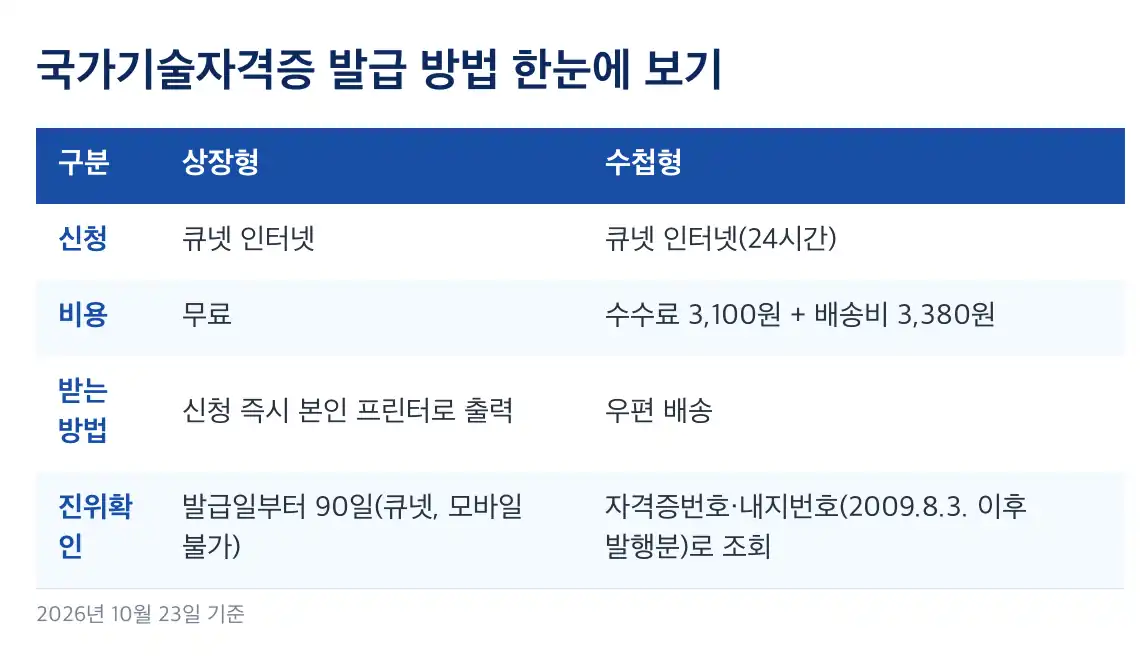 국가기술자격증 발급 방법 상장형, 무료로 바로 출력