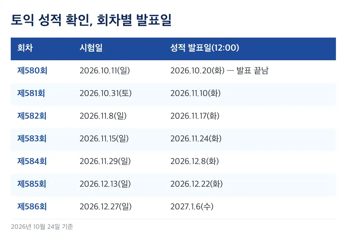 토익 성적 확인 확인하는 곳과 로그인 방법