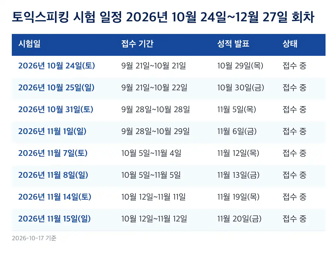 토익스피킹 시험 일정 응시료와 접수 방법