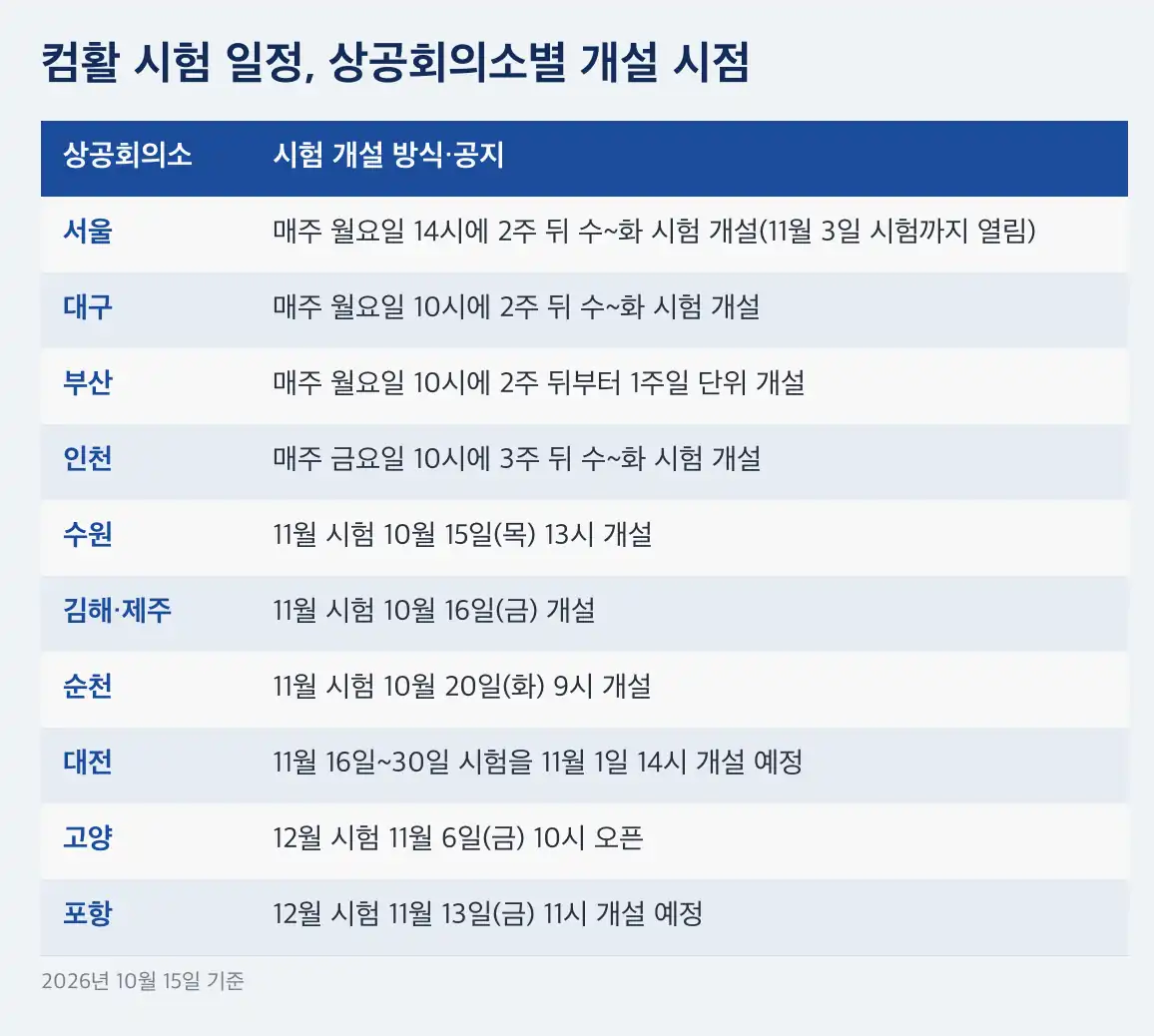 컴활 시험 일정 접수, 변경, 환불 규칙