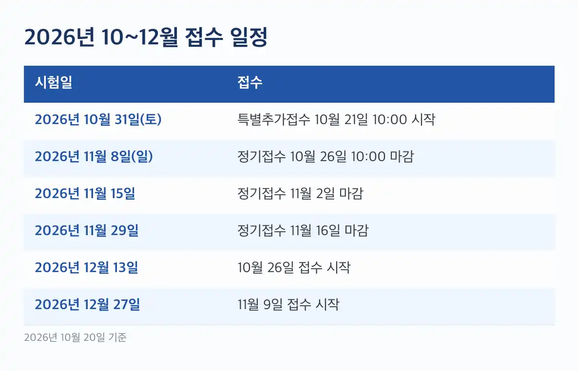 토익 응시료 지원 패키지 접수 10% 할인