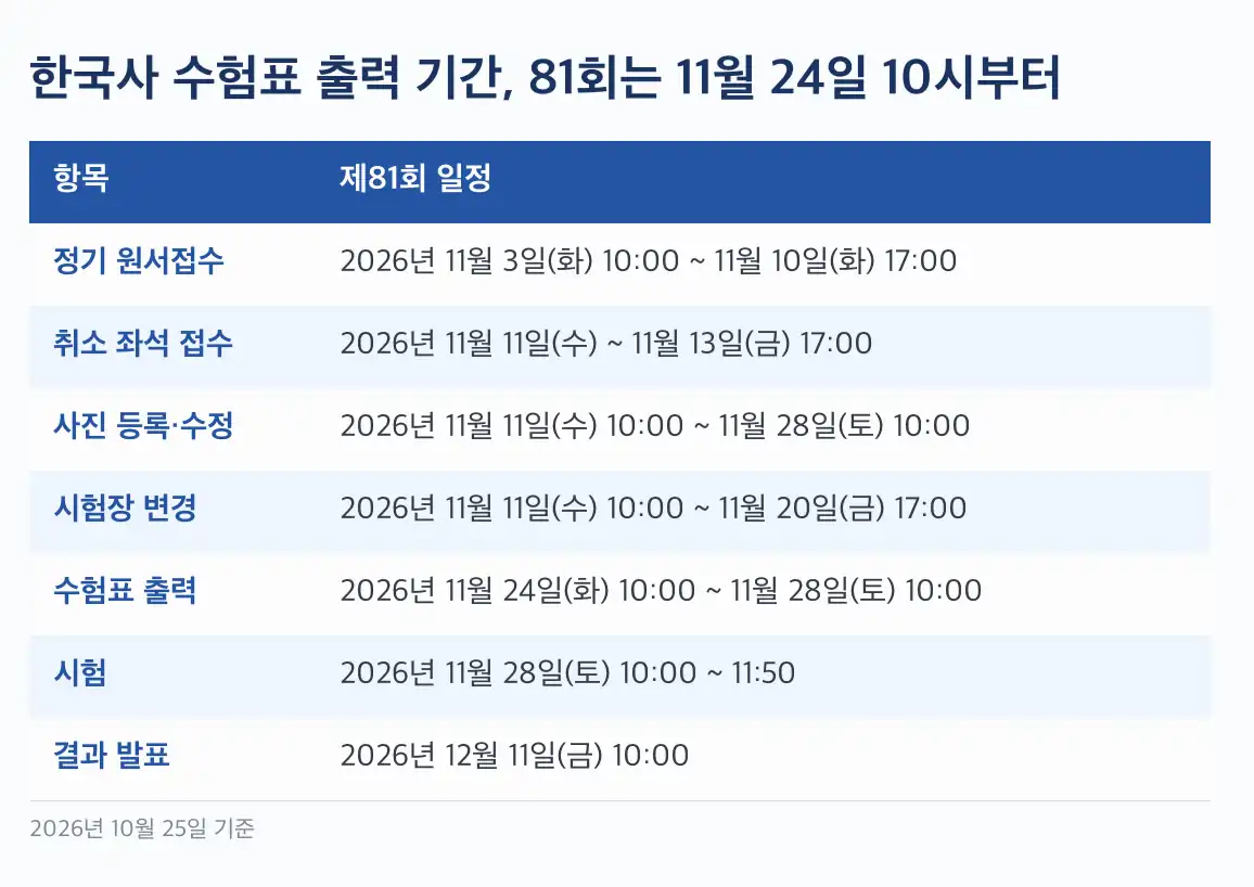 한국사 수험표 출력 출력 방법, 로그인 후 원서 접수 메뉴에서